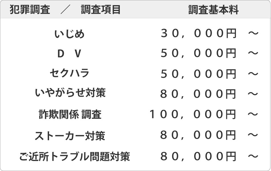 犯罪調査調査料金表