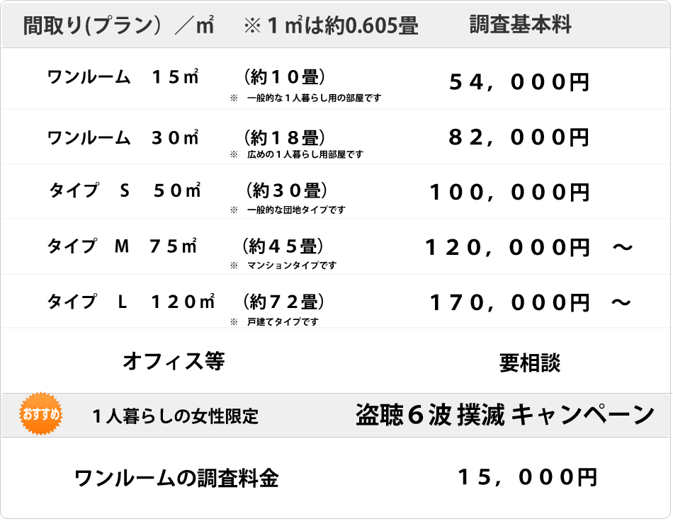 盗撮器発見調査料金